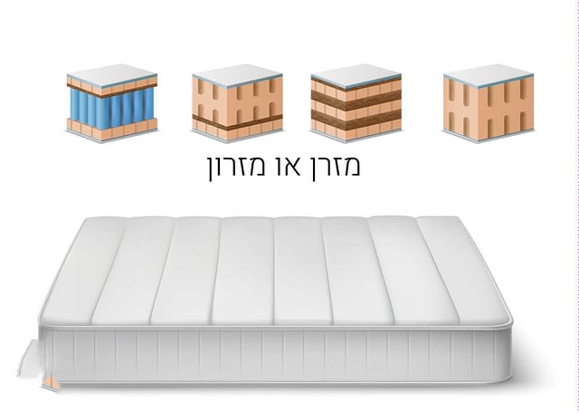מזרן או מזרון ?